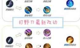 王者荣耀打野刀爆料视频,神秘爆料视频曝光，全新玩法即将上线！